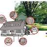 Groton Pest Control