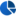 Management Unlimited - Menomonee Falls, Wisconsin Tax Preparation