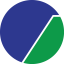 Northwest Tennessee Development District