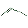 Timberline Physical Therapy - Vancouver