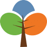 Waukesha County Community Foundation