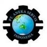 PT ANEKA SERVIS INDONESIA