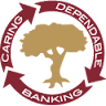 Citizens Deposit Bank