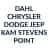 Dahl Chrysler Dodge Jeep Ram Stevens Point
