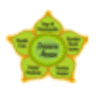 Dhanvantri Ayurveda