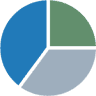 Diversified Portfolios Inc