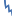 Hyvinkään E-LVIS Oy