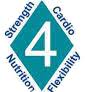 Fit4Life Hillsboro