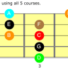 Guitar Lessons By Brian