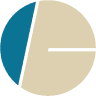 Implantologie Groningen