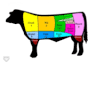 Kestler Farms LLC
