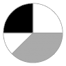 Modernario