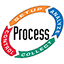 Process & Data Automation