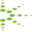 Prometric B.V.