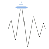 Seattle Sound & Vibration Inc
