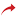 Turislandia