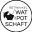 Eetwinkel Wat de Pot Schaft