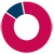 Co-operative & Community Finance