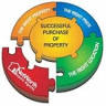 Net Worth Buyers Agents