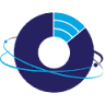 Orbitel Technologies
