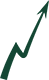 Summit Advisory Inc