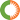 Core Mark International Inc