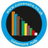 The Cuisenaire Company