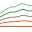Orizonti - Instituto Oncomed de Saúde e Longevidade