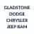 Gladstone Dodge Chrysler Jeep Ram