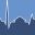 Physician Loans USA | 100% NO PMI Doctor Loan