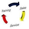 TSS Associates, Inc.