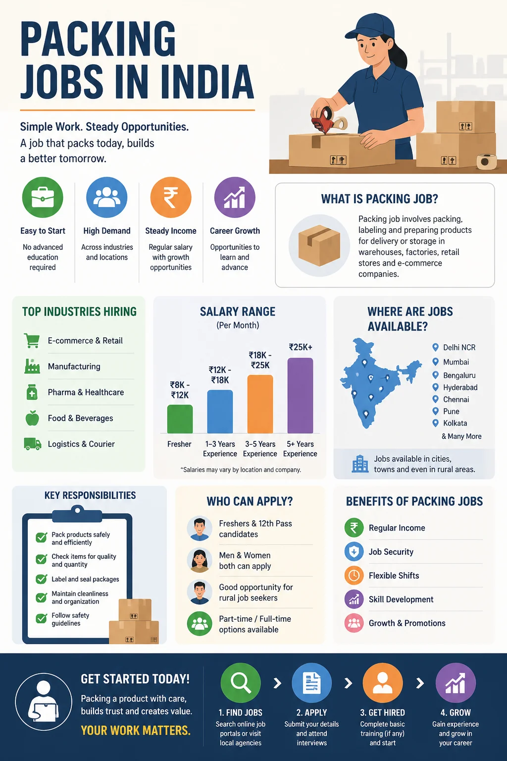 Packing Jobs