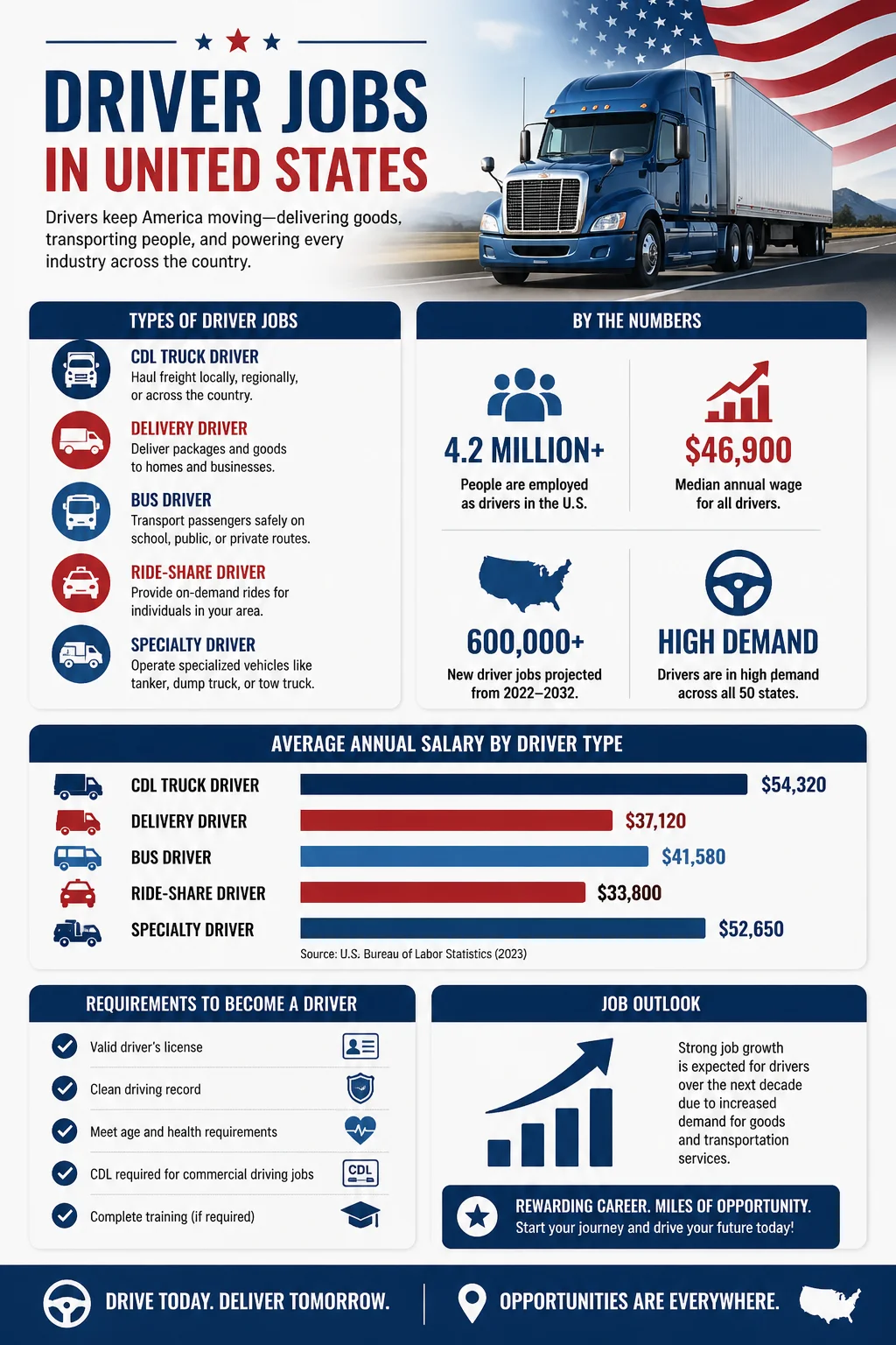 Driver Jobs