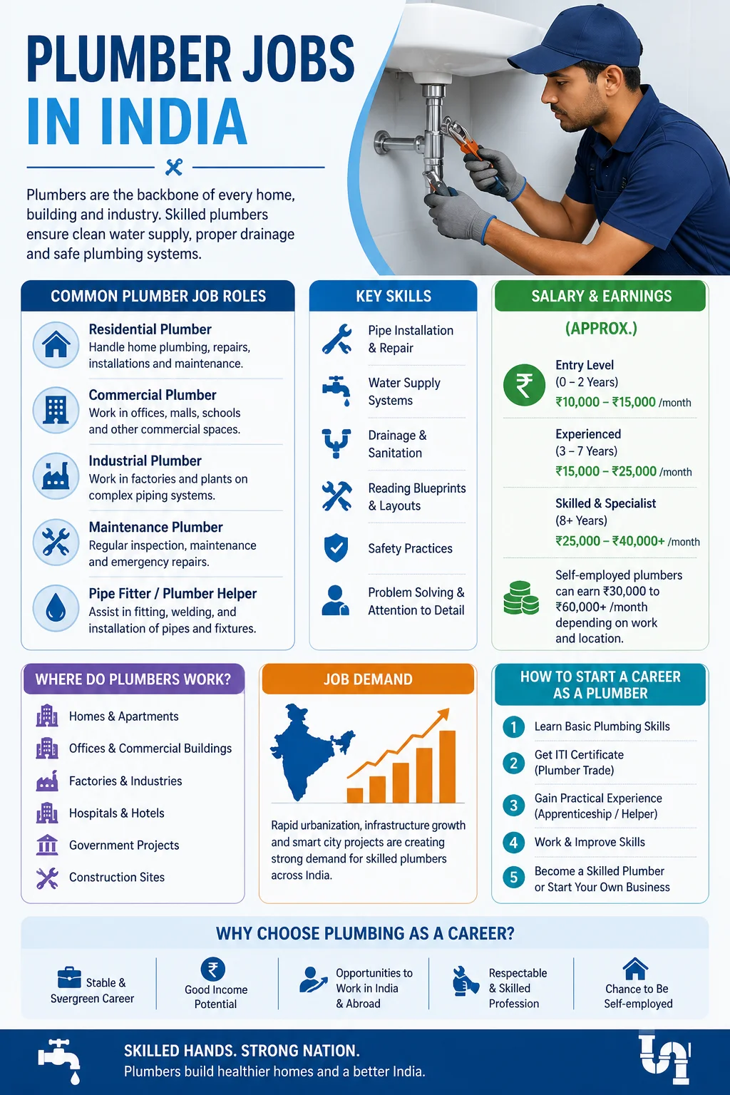 Plumber Jobs