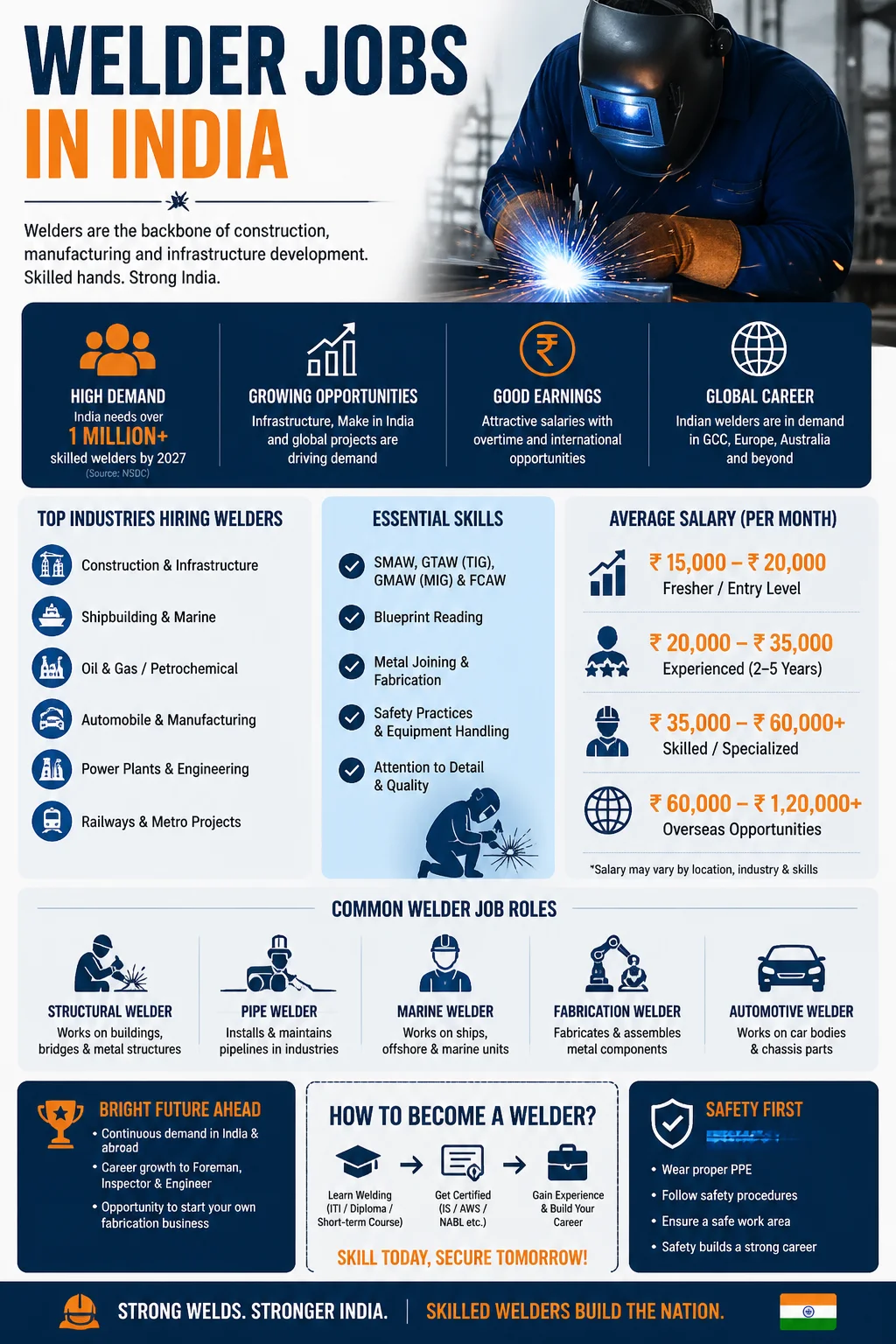 Welder Jobs