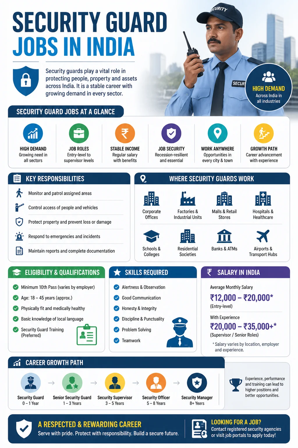 Security Guard Jobs