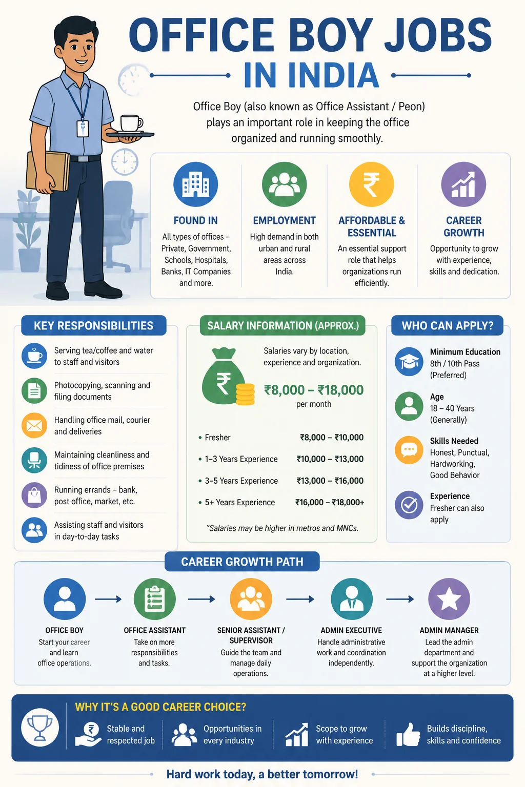 Office Boy Jobs