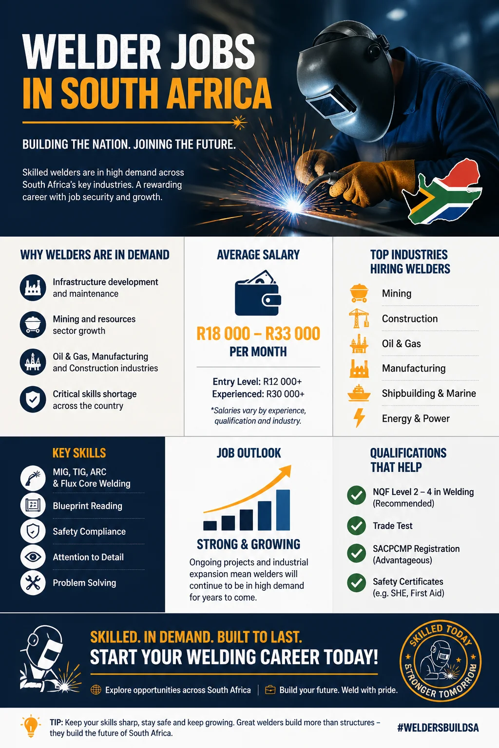 Welder Jobs