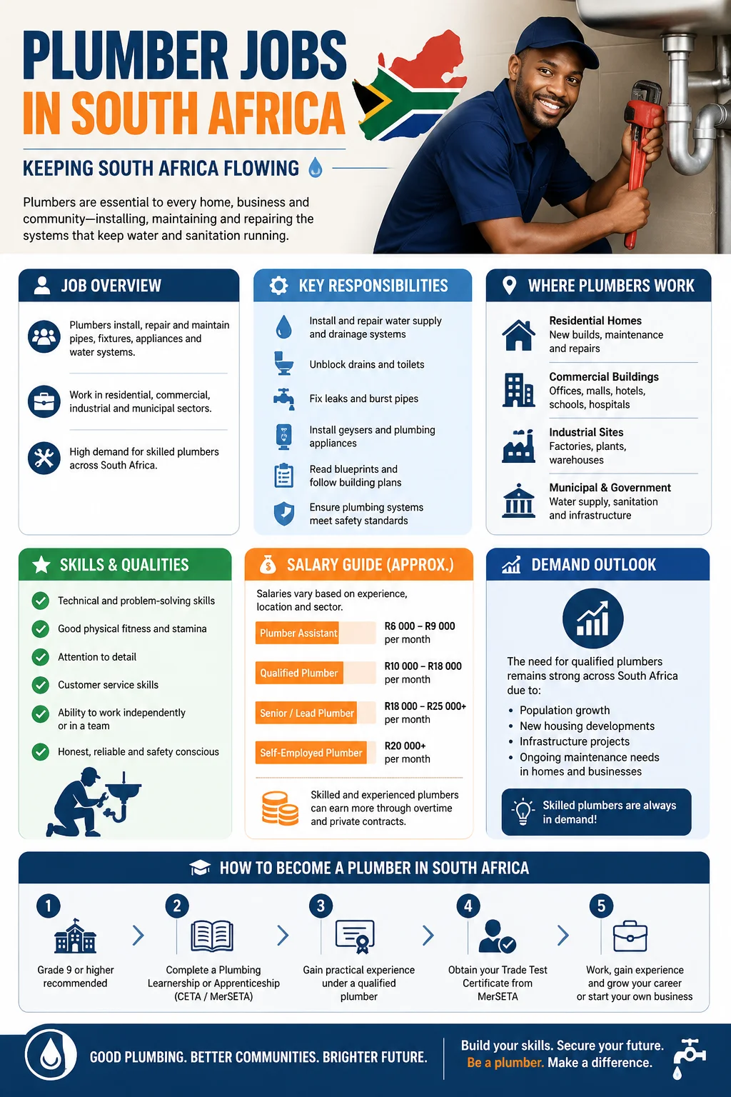 Plumber Jobs