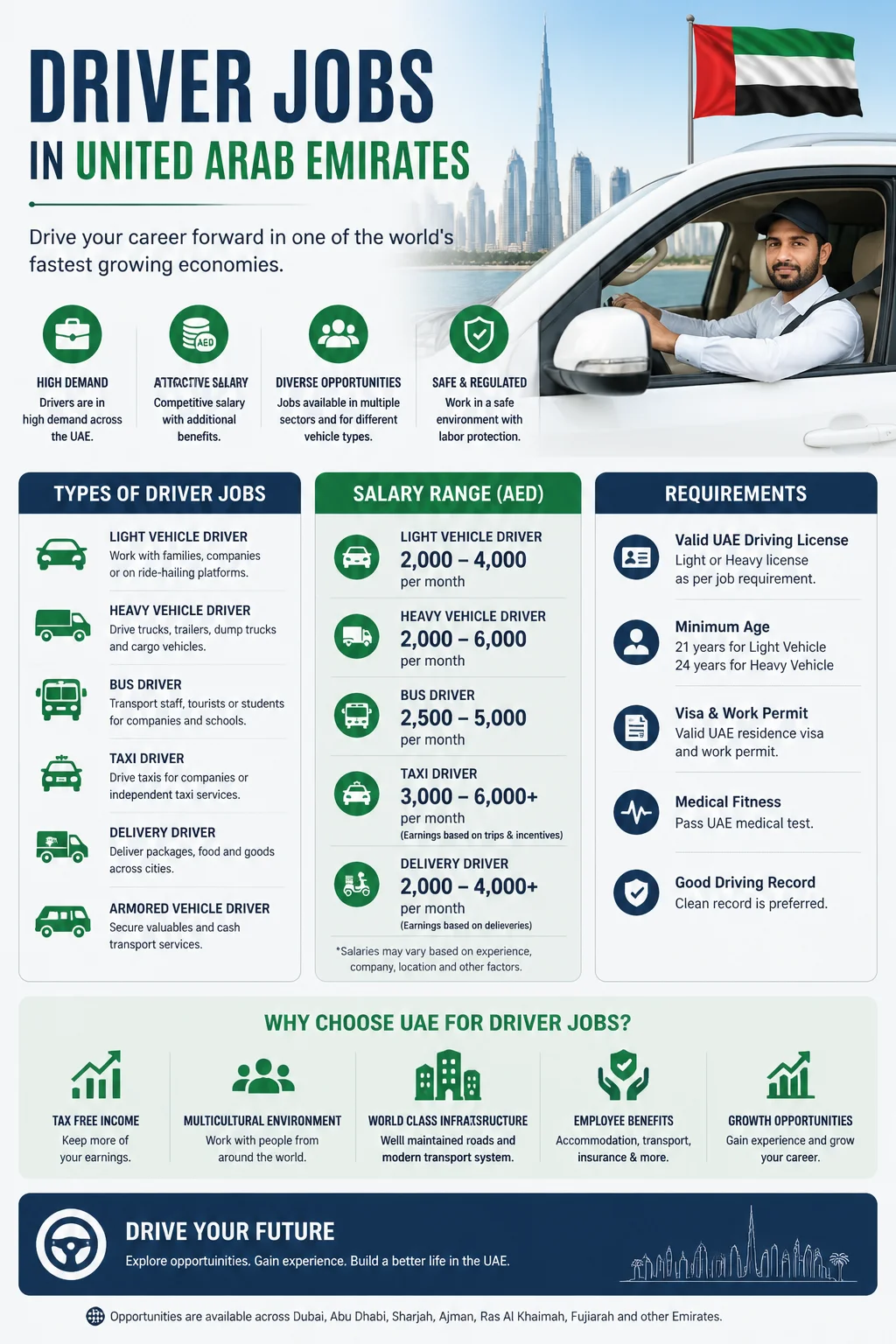 Driver Jobs