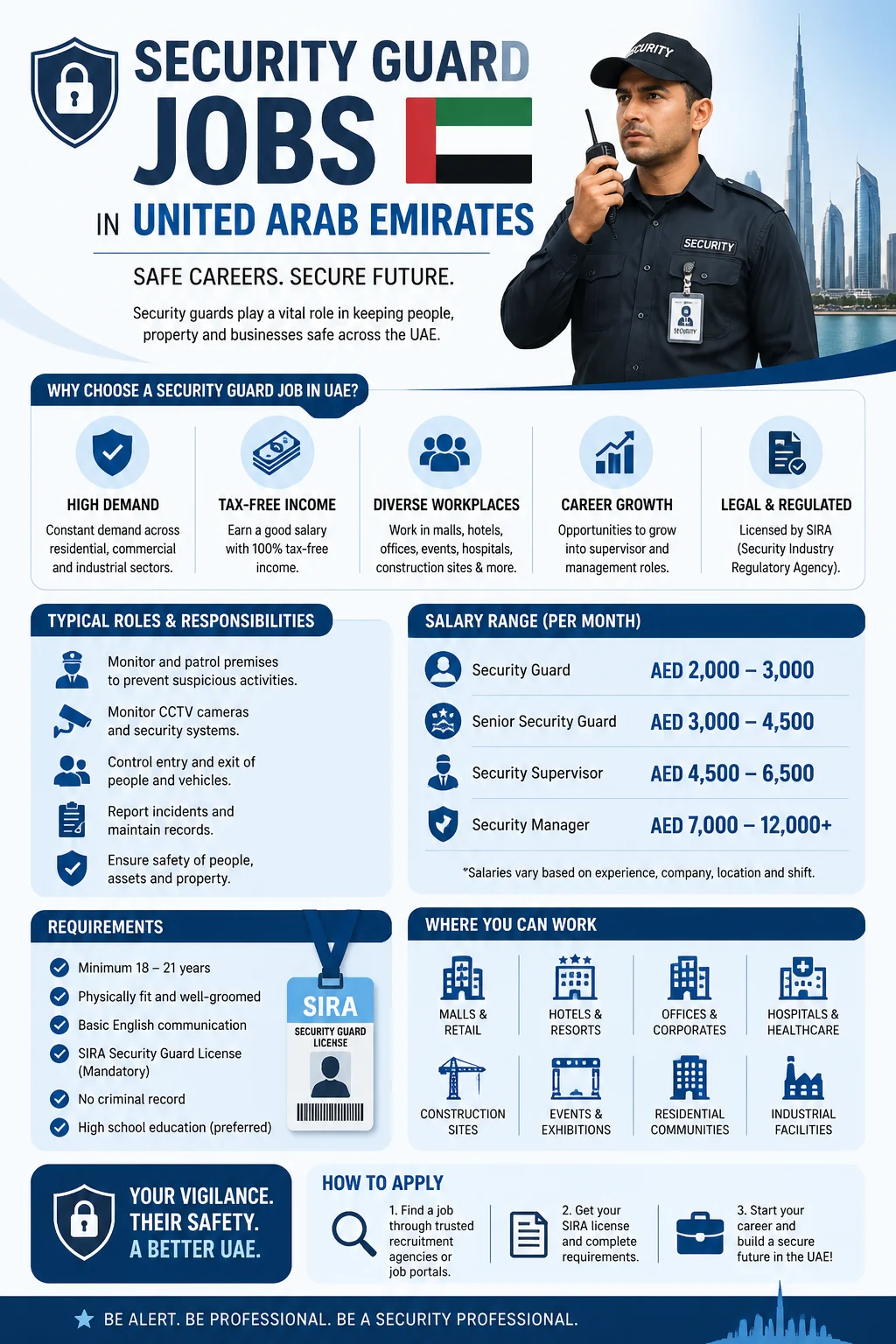 Security Guard Jobs