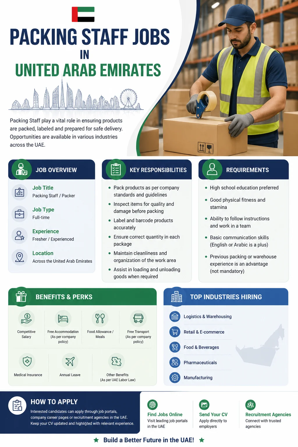 Packing Staff Jobs