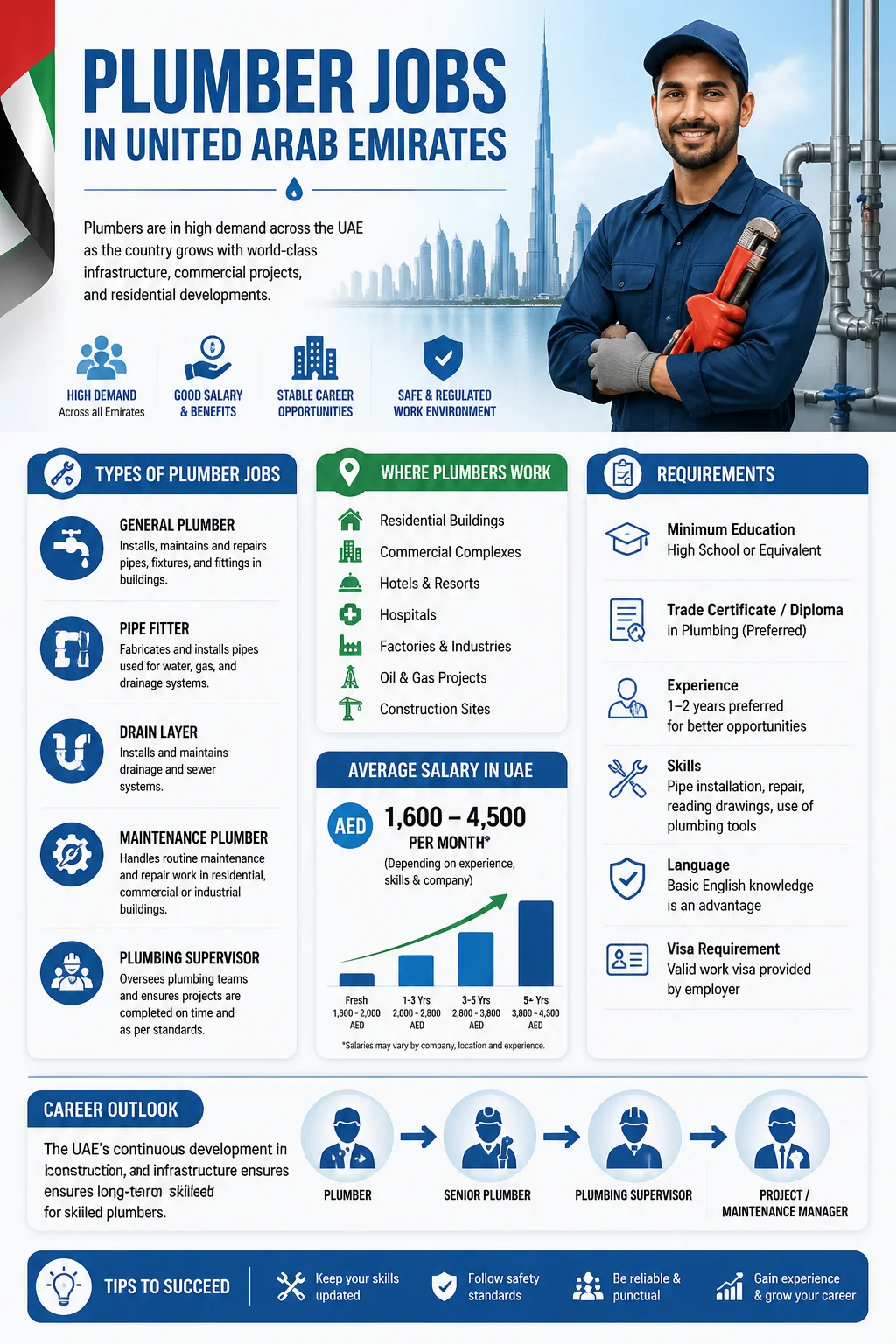 Plumber Jobs