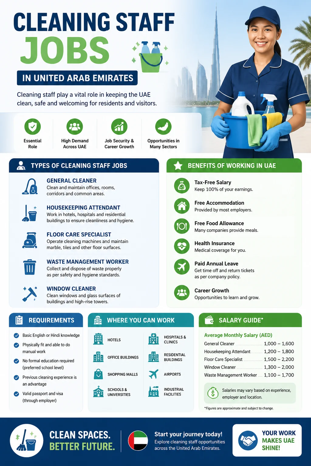 Cleaning Staff Jobs