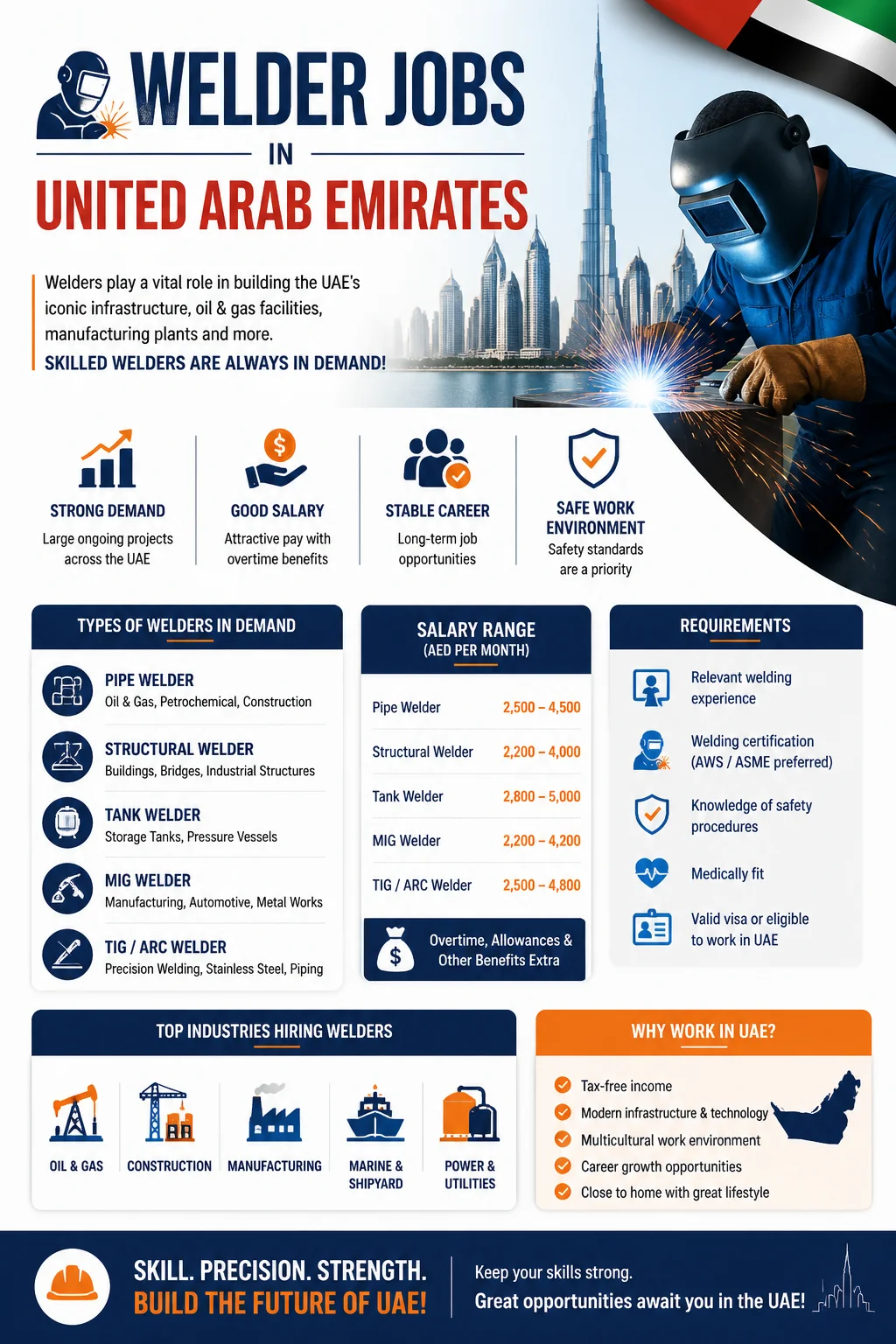 Welder Jobs