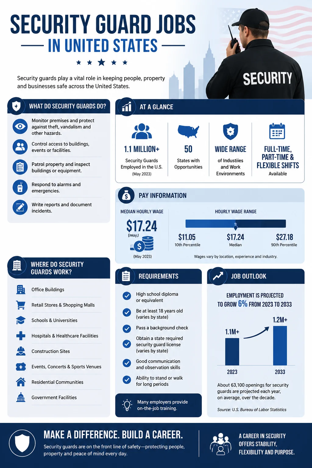 Security Guard Jobs
