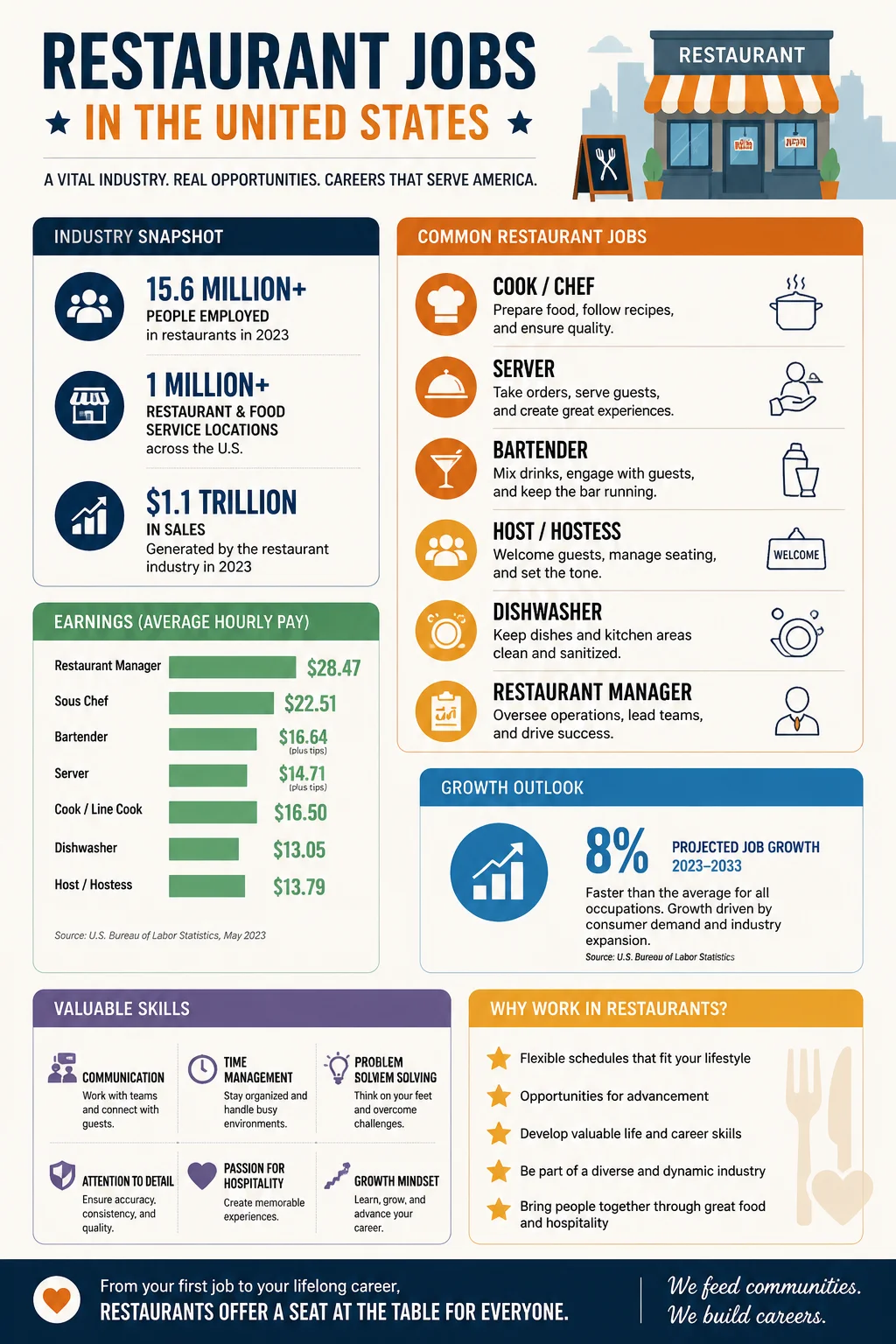 Restaurant Jobs