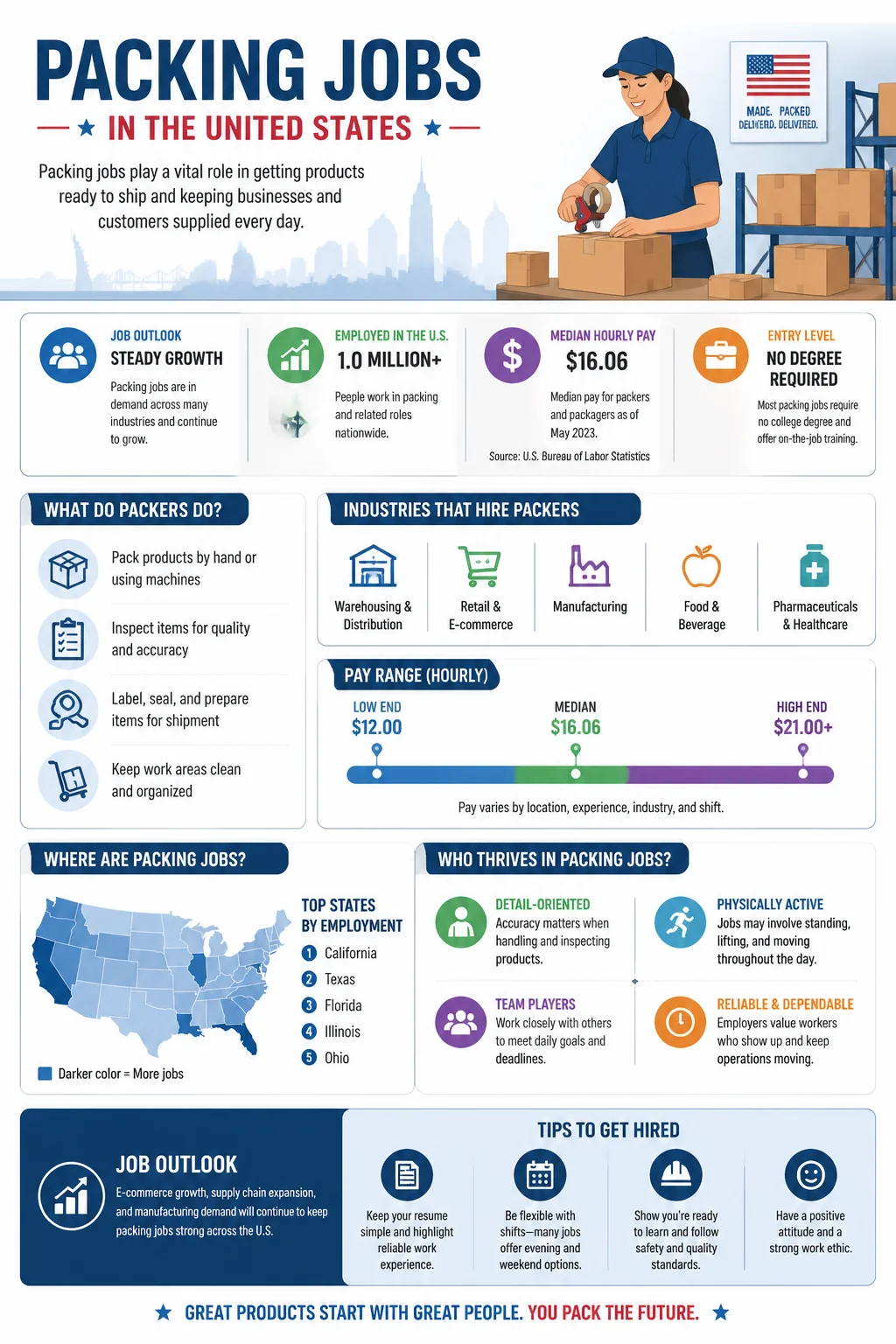 Packing Jobs