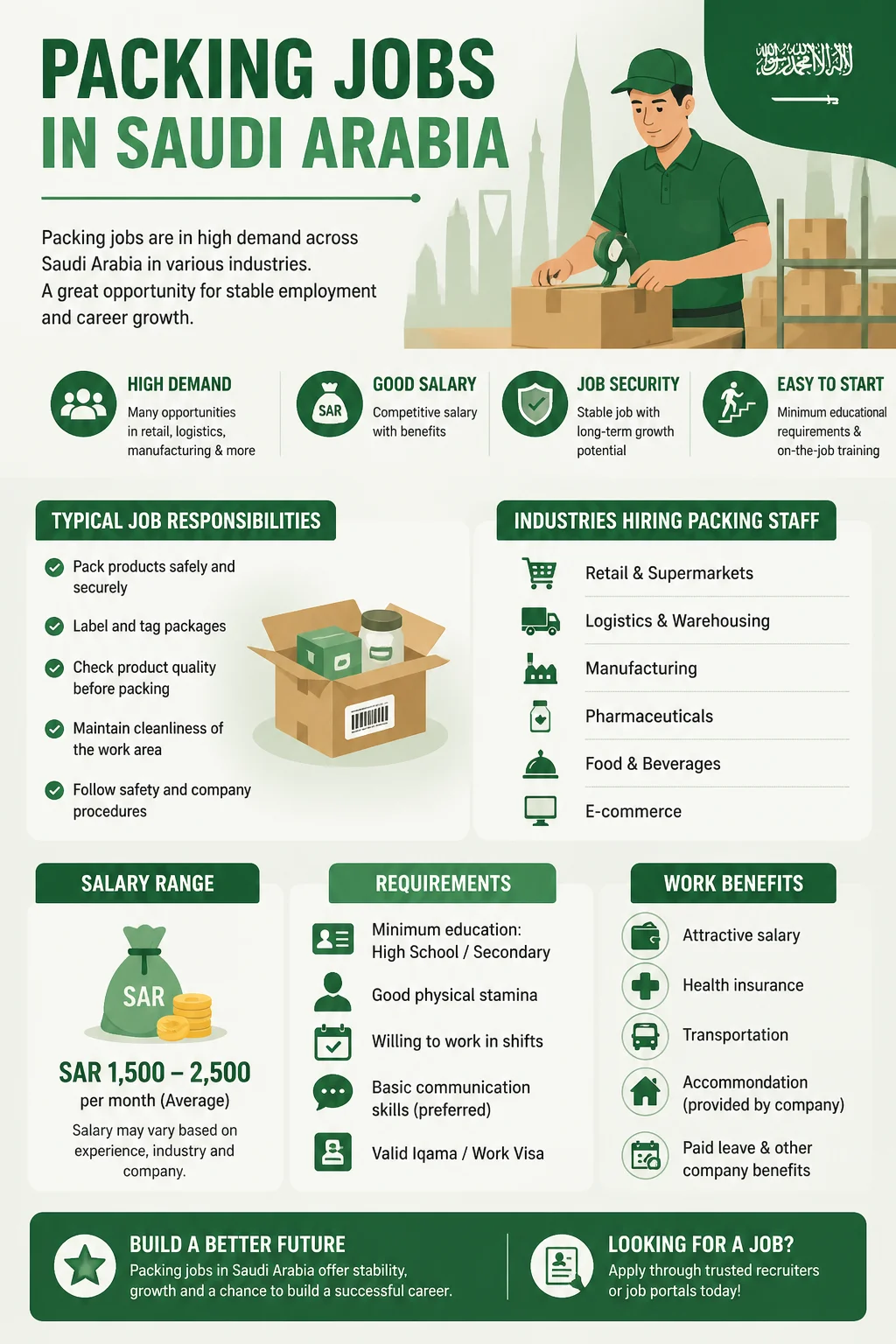 Packing Jobs