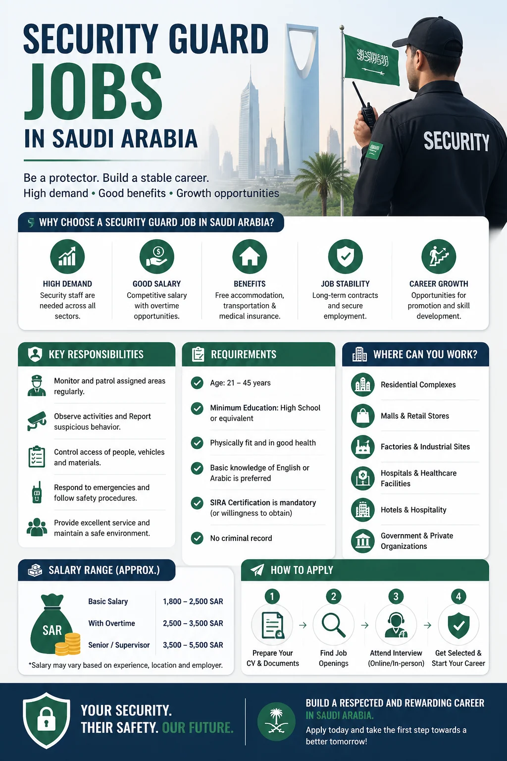 Security Guard Jobs